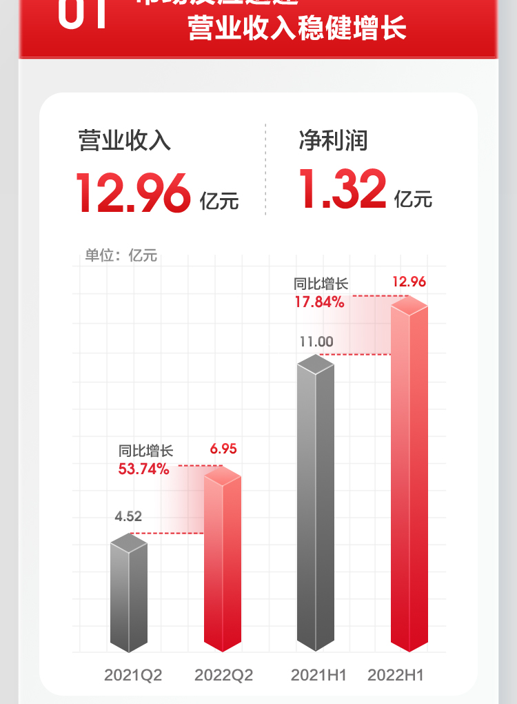 公海赌赌船官网jc7102022上半年报_02.jpg
