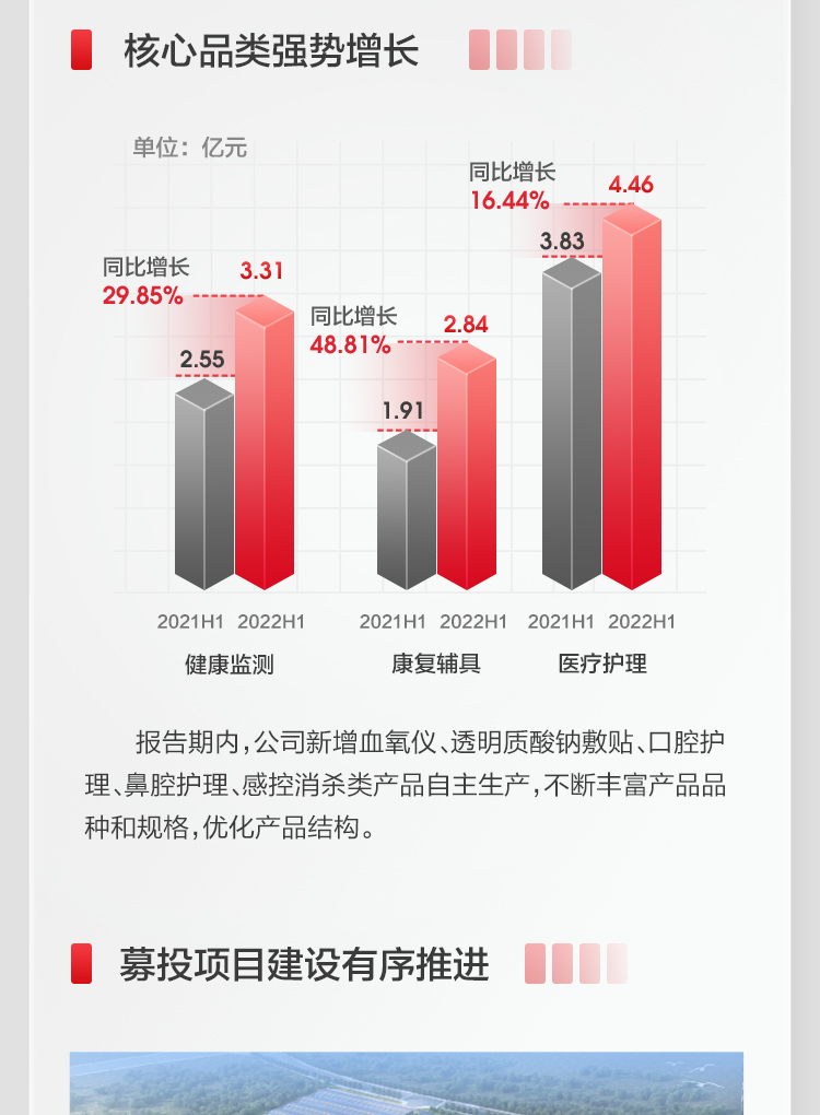 公海赌赌船官网jc7102022上半年报_07.jpg